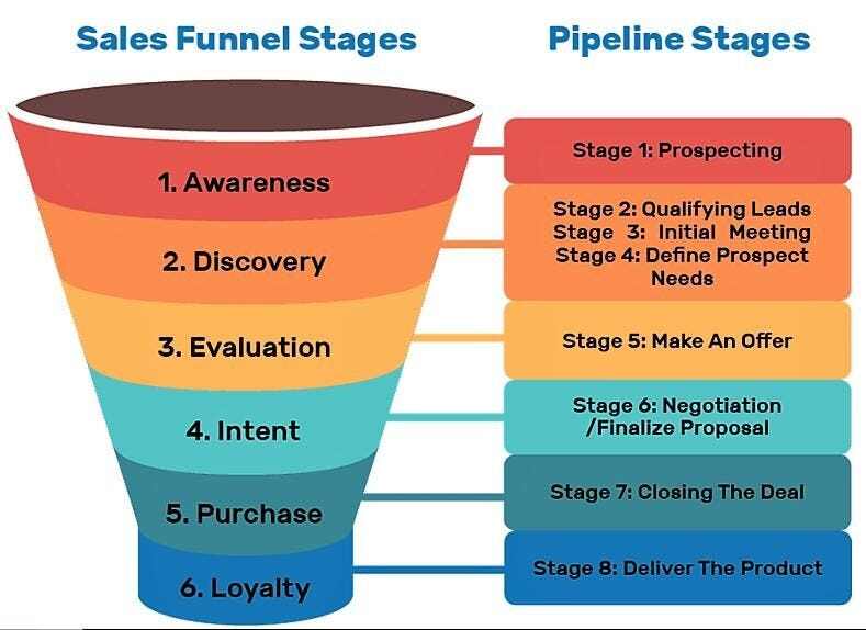 sales funnel seo