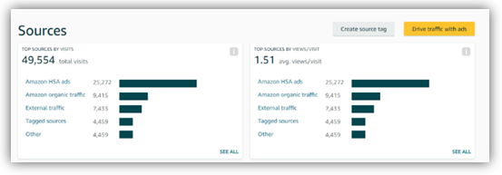 AMZ Analytics 2