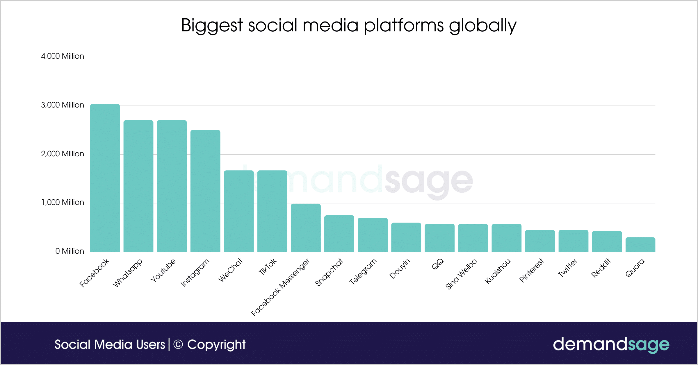 social media Facebook e-commerce ads