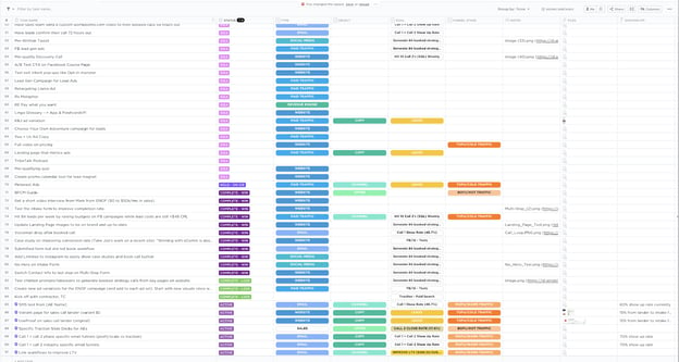 Paid ads testing queue example