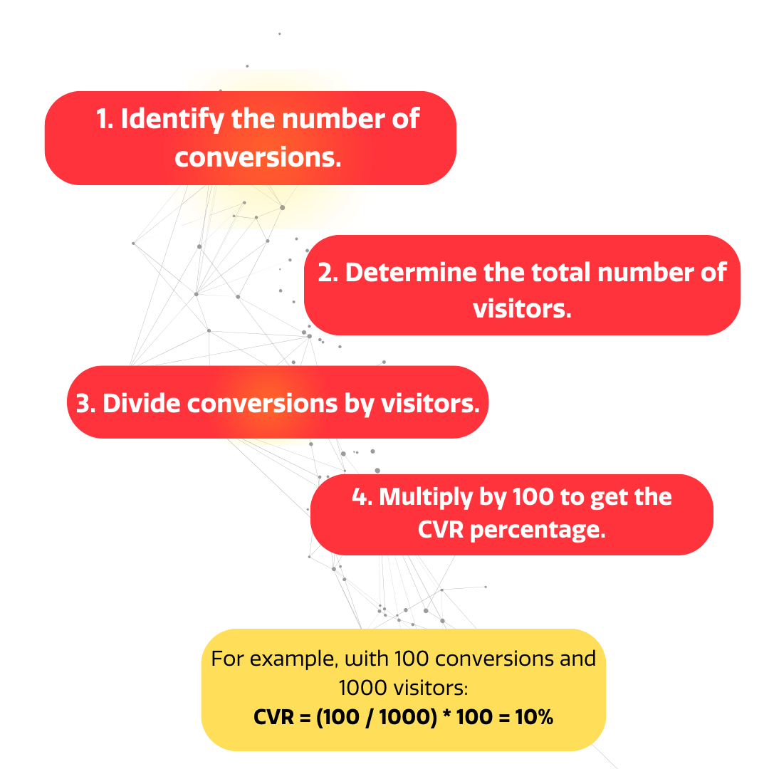 cvr calculation marketing