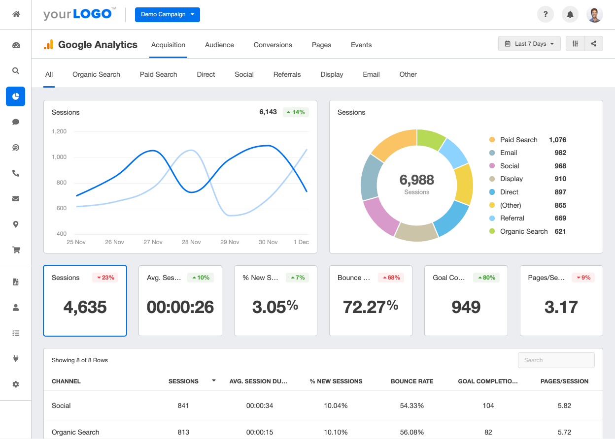 google analytics spotify