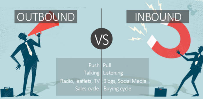 inbound vs outbound