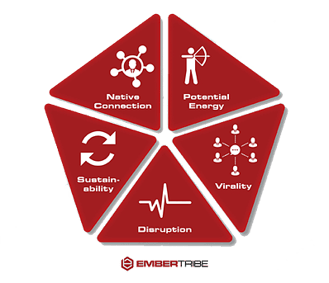 EmberTribe growth content framework illustration