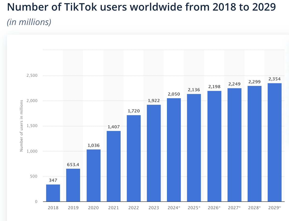 tiktok users