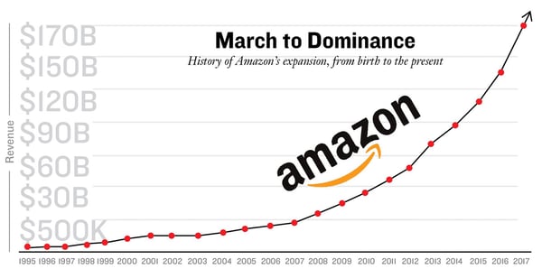 amazon-dominance_img