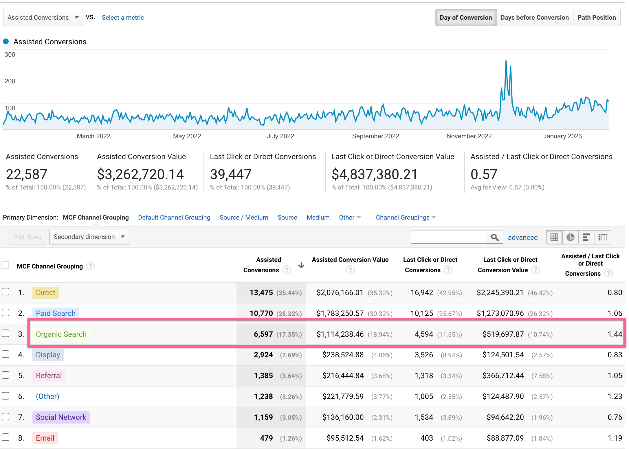 combination of channels to grow your ecommerce