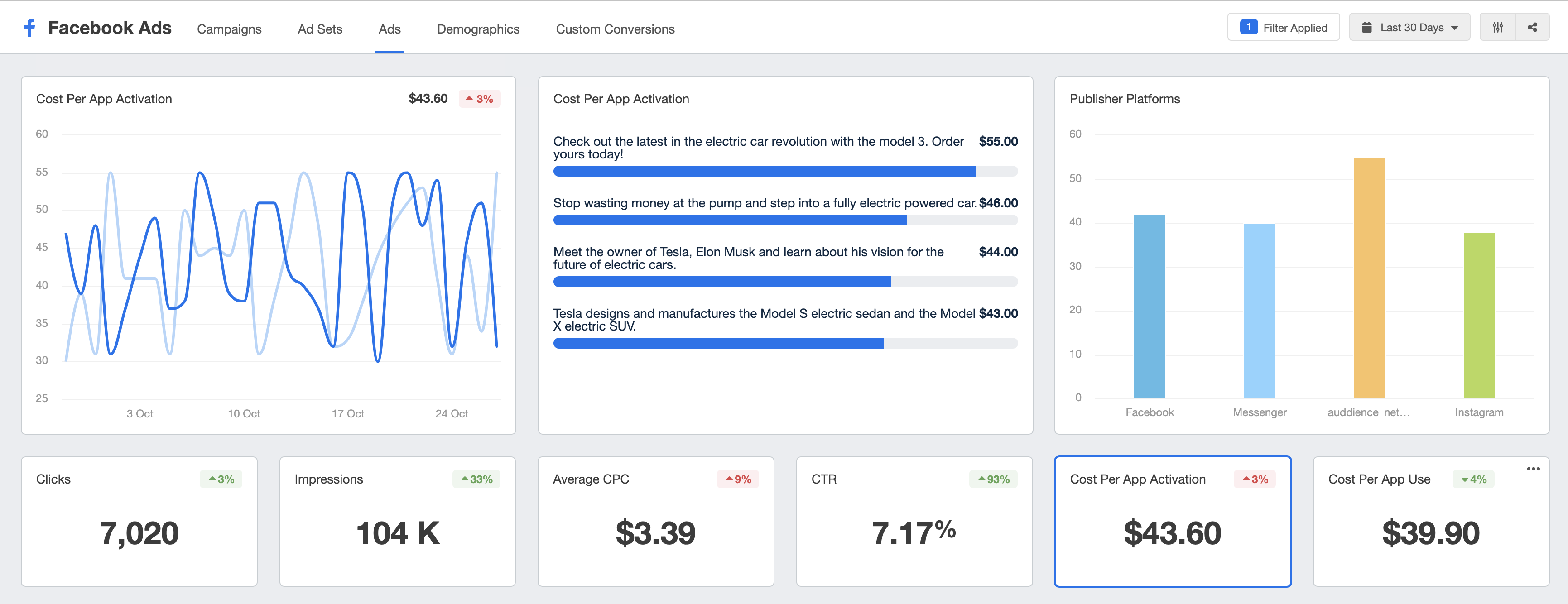 kpi Facebook ads