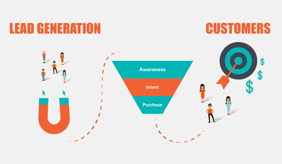 lead generation and funnel