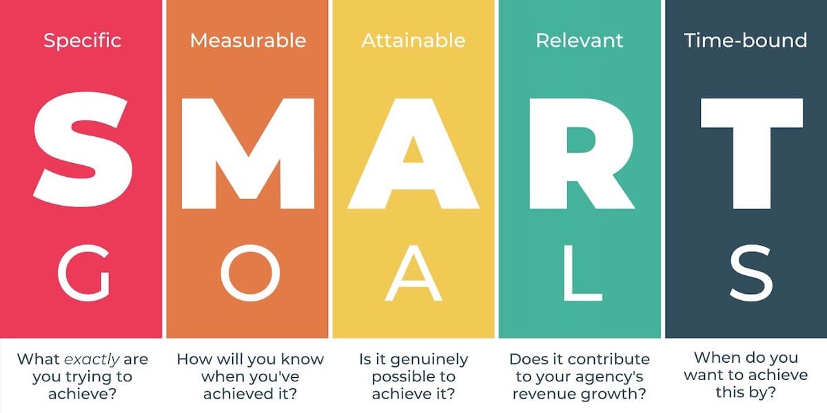 marketing smart goals email