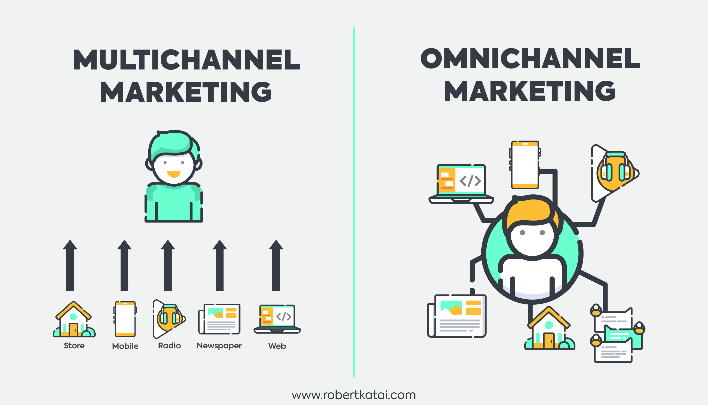 wsi-imageoptim-OMNICHANNEL-VS-MULTICHANNEL-01